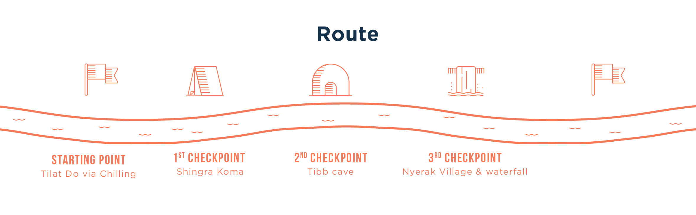 Trek Route for Chadar trek